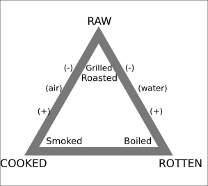1200px-Culinary_Triangle.svg